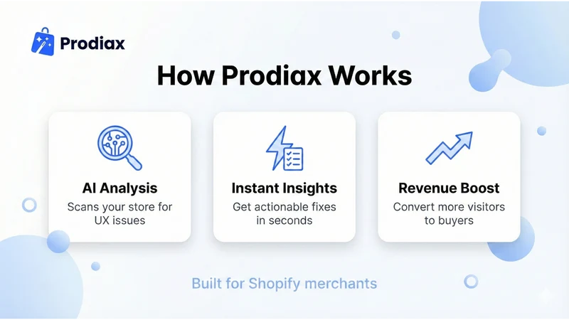 Prodiax: Personalized CRO