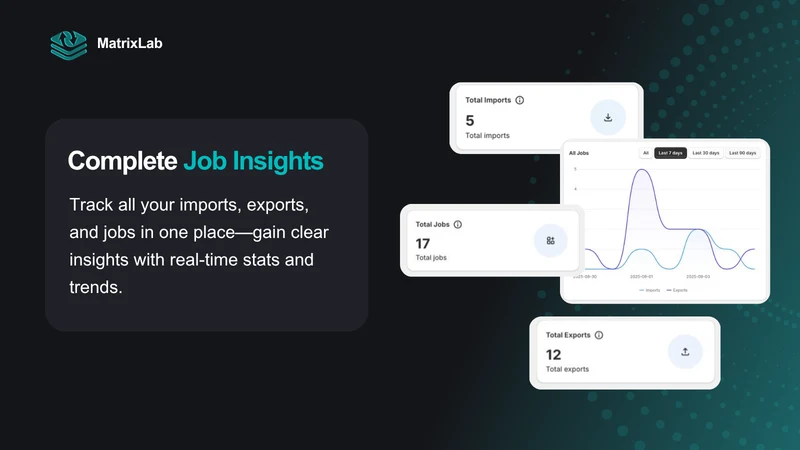 MatrixLab — Export and Import