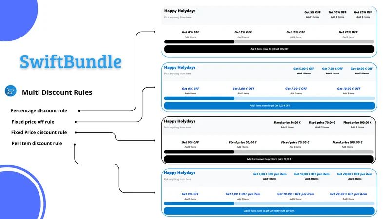 SwiftBundle — Bundles & Kits