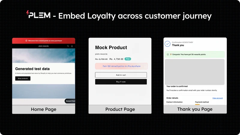 PLEM ‑ Loyalty and Rewards