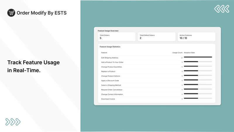 Order Modify by ESTS