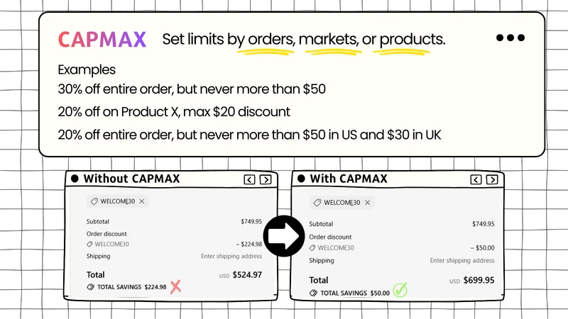 CapMax ‑ Discount Cap & Limits