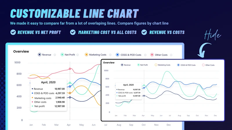 Syncost: Profit Tracker & P&L