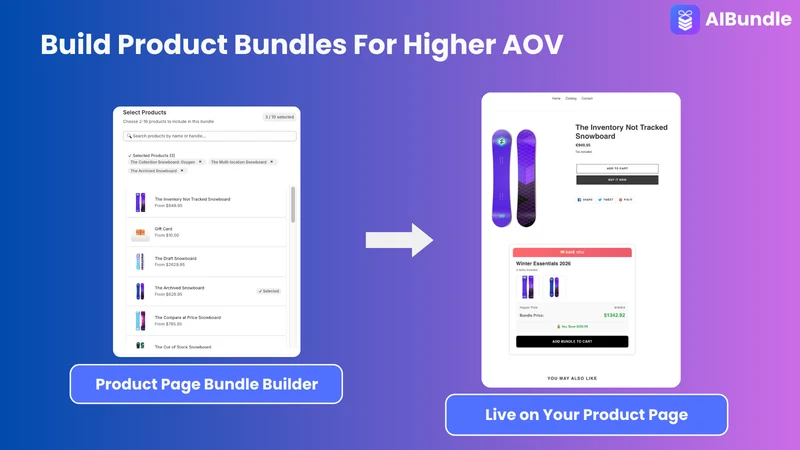 Create Bundles – AIBundle