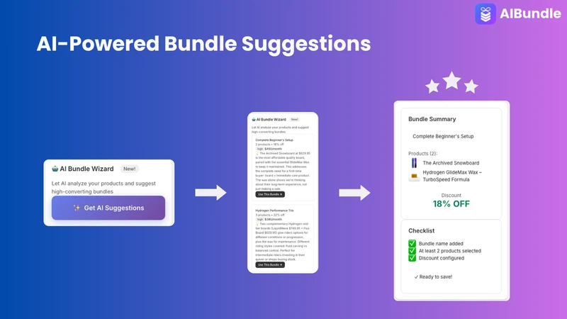 Create Bundles – AIBundle