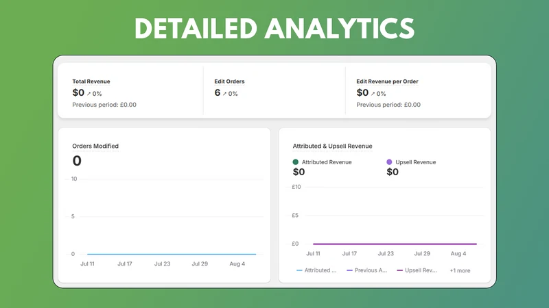 Amendify ‑ Order Edit & Upsell