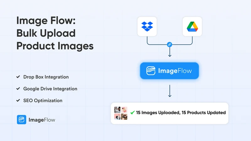 Image Flow