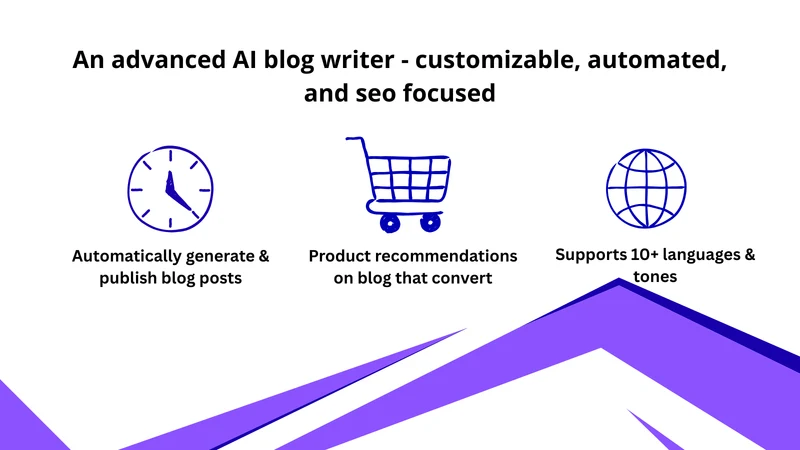 FastBlog | AI SEO Blog Writer