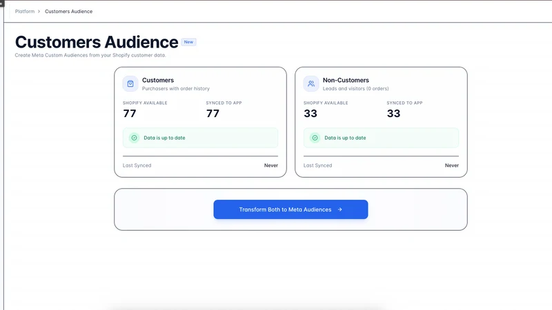 Audience+ AI Meta Segments