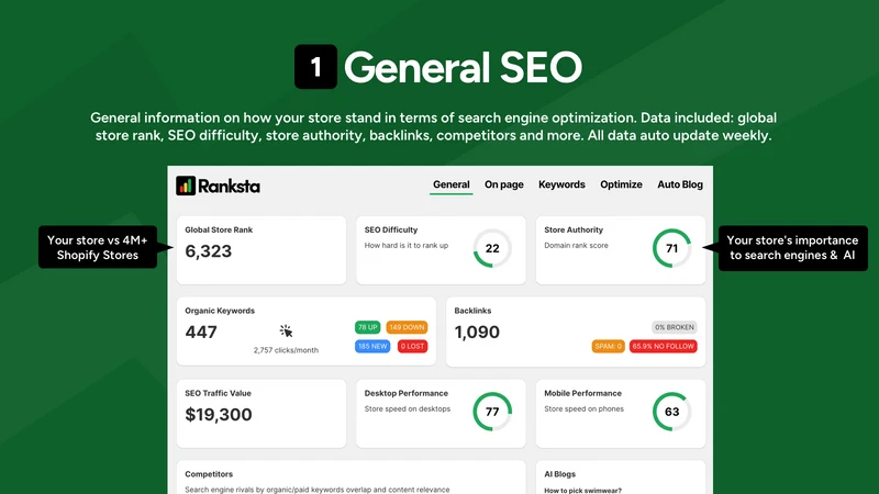 Ranksta SEO