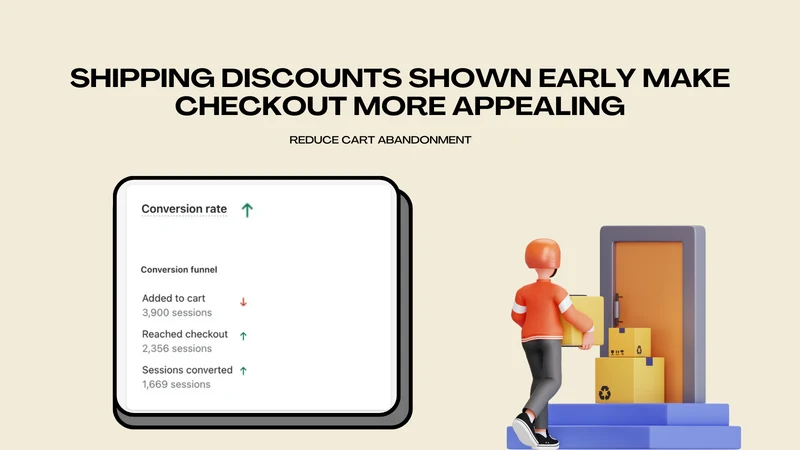 Adlevate Shipping Discounts
