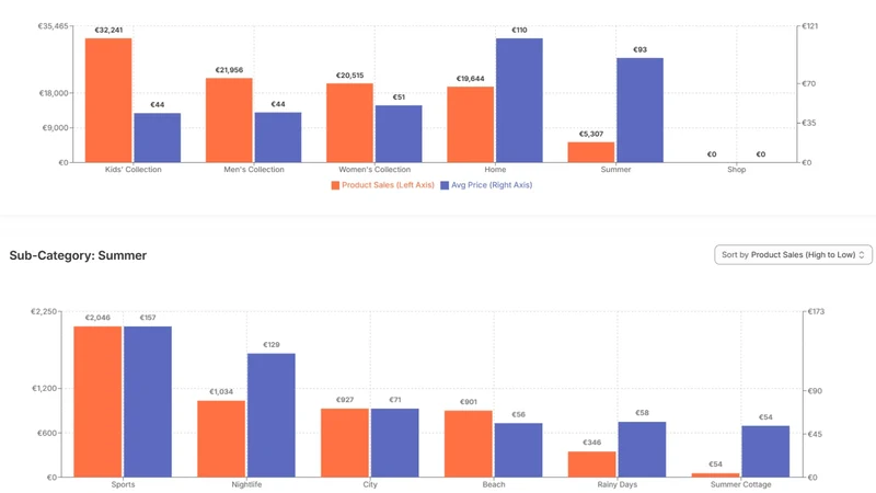 Portfolytics ‑ Collection data