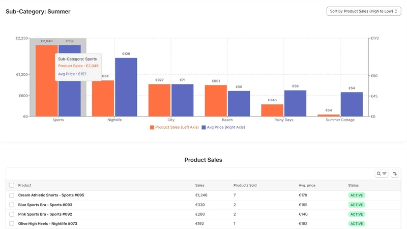 Portfolytics ‑ Collection data