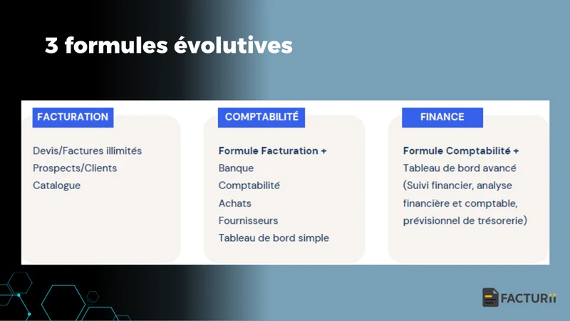 Facturii: Factur‑X et Compta