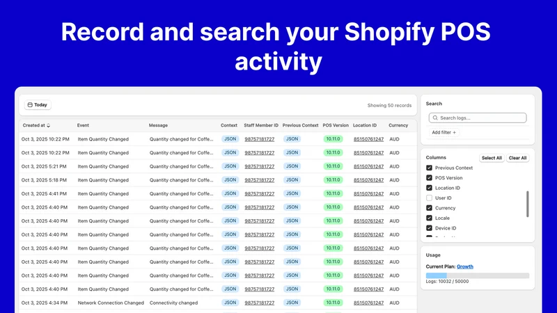 POS Analytics and Reports