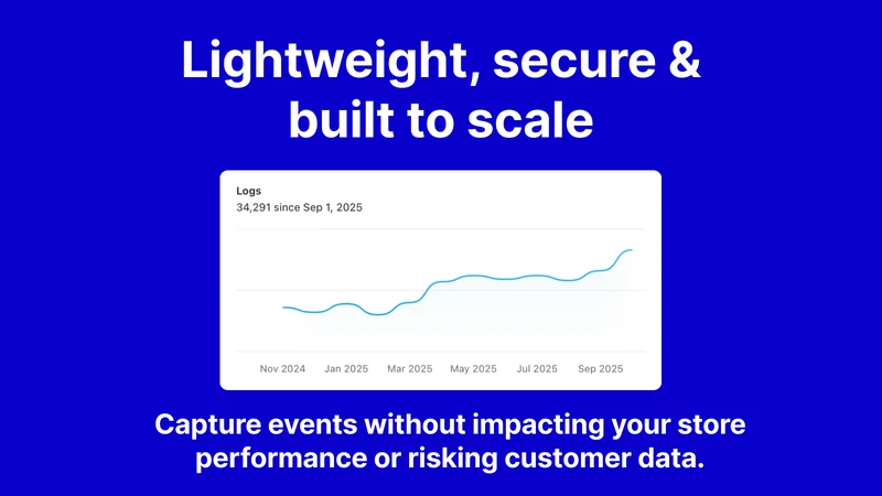 POS Analytics and Reports