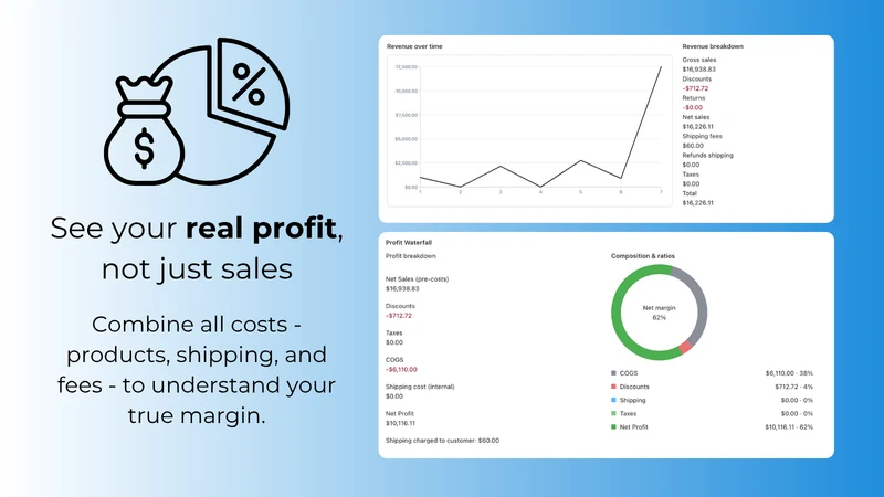 DataPilot: Profit Analytics