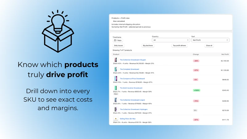 DataPilot: Profit Analytics