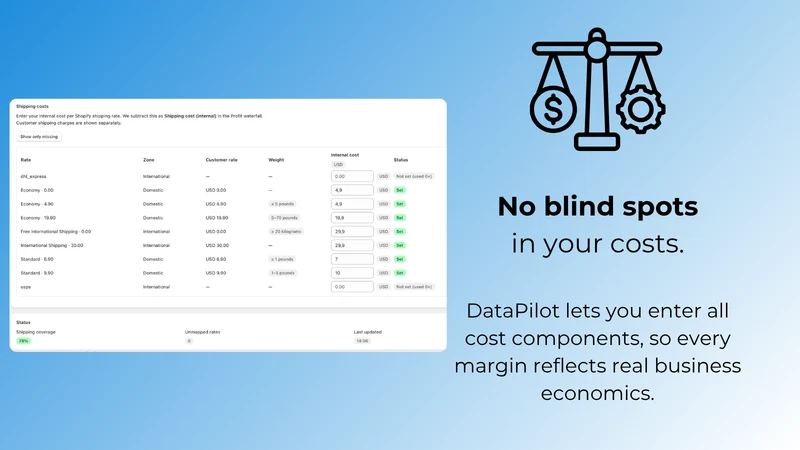 DataPilot: Profit Analytics