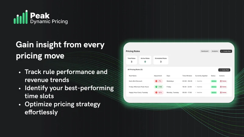 Peak ‑ Dynamic Pricing