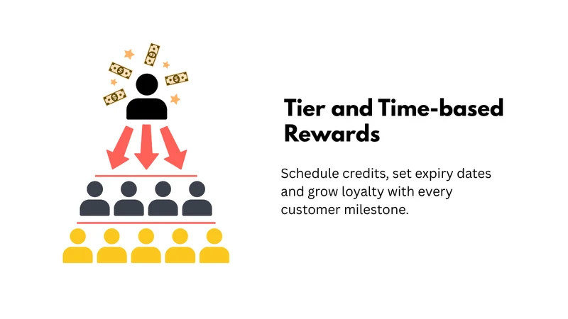 Marketwise Loyalty Ninja