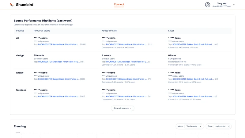 Shumbird ‑ AI traffic tracking