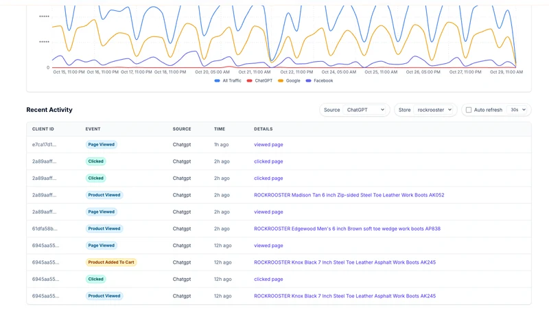 Shumbird ‑ AI traffic tracking