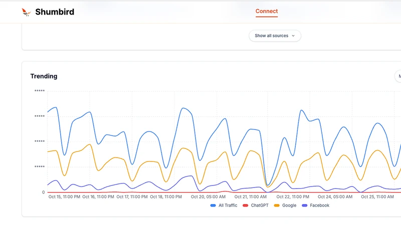 Shumbird ‑ AI traffic tracking