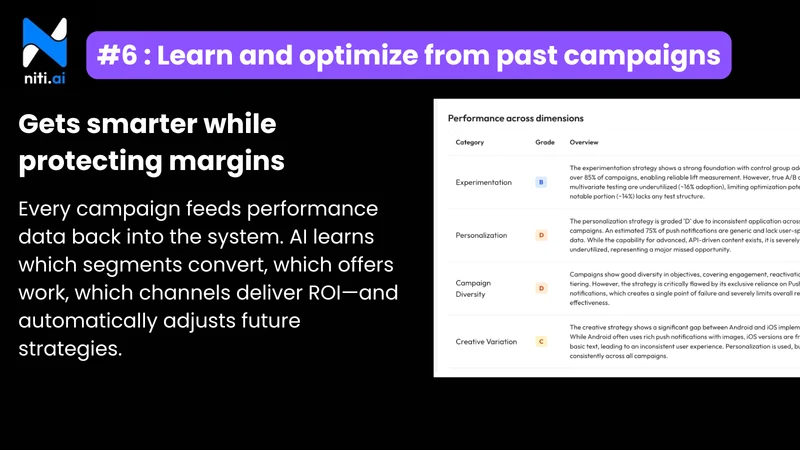 Niti: AI Decision Intelligence