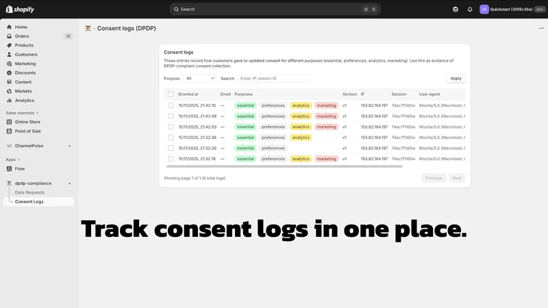 DPDP Compliance India