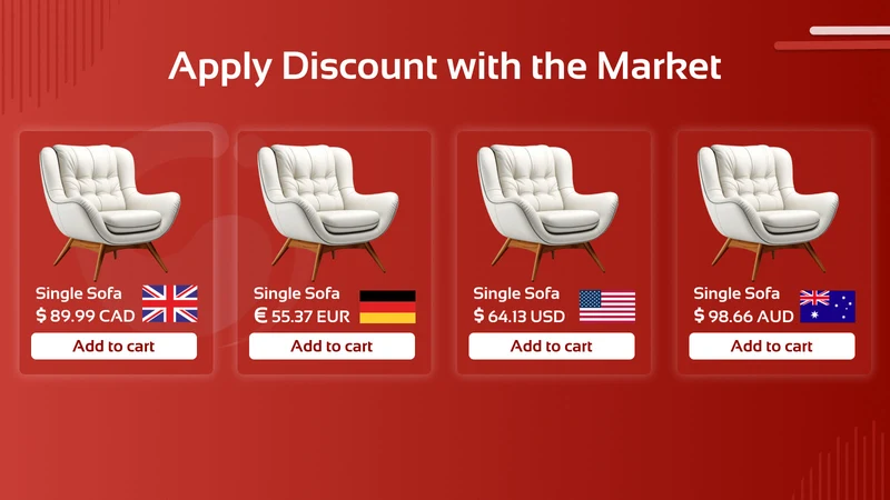 B2B Wholesale Pricing
