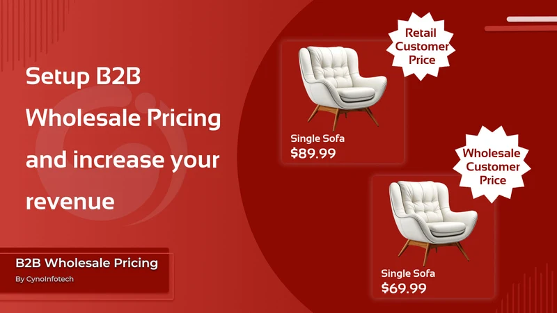 B2B Wholesale Pricing