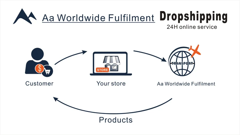 Aa Worldwide Fulfilment