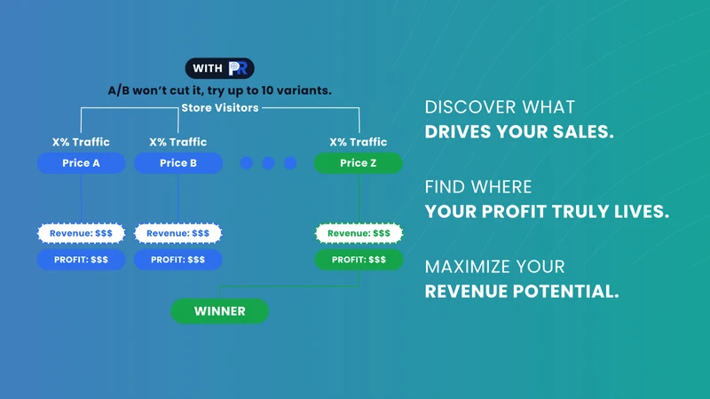 Pricision: Price Range Testing