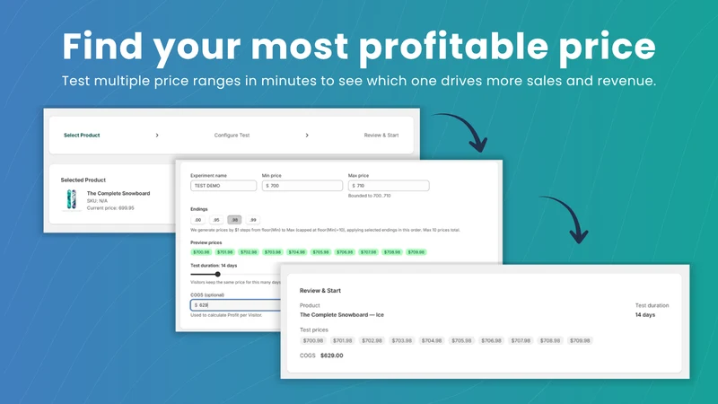 Pricision: Price Range Testing