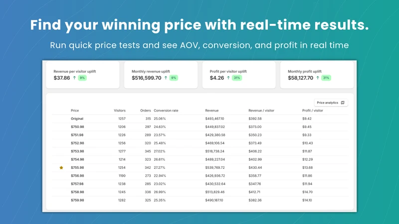 Pricision: Price Range Testing