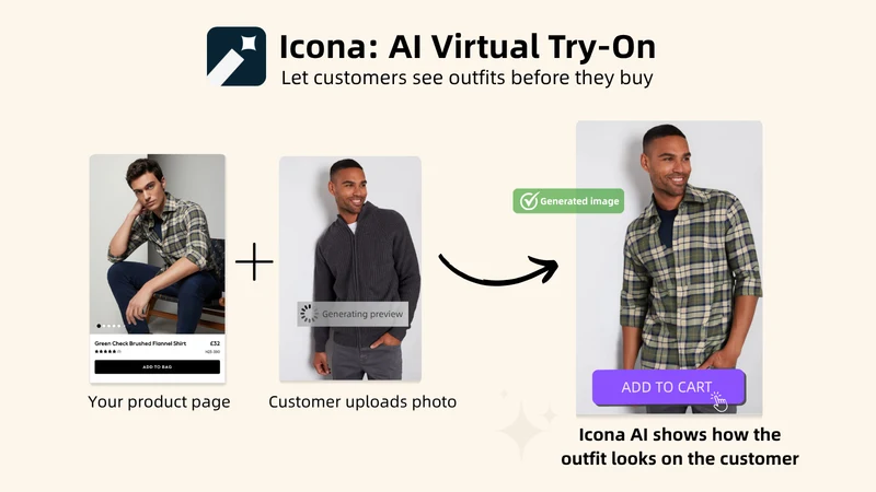 Icona: AI Virtual Try On