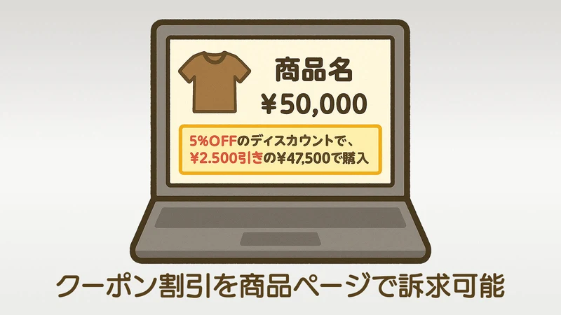 クーポン.JP | 獲得型でクーポンの限界を超える