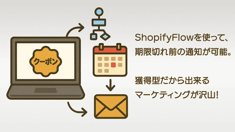 クーポン.JP | 獲得型でクーポンの限界を超える