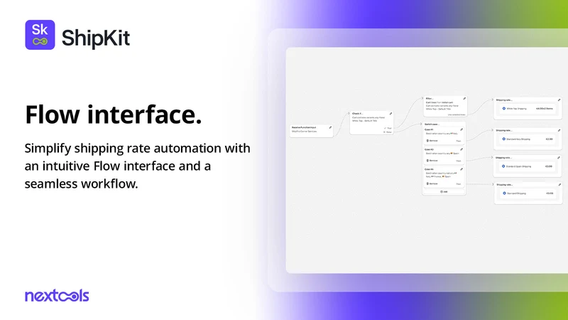 ShipKit: Custom Shipping Rates