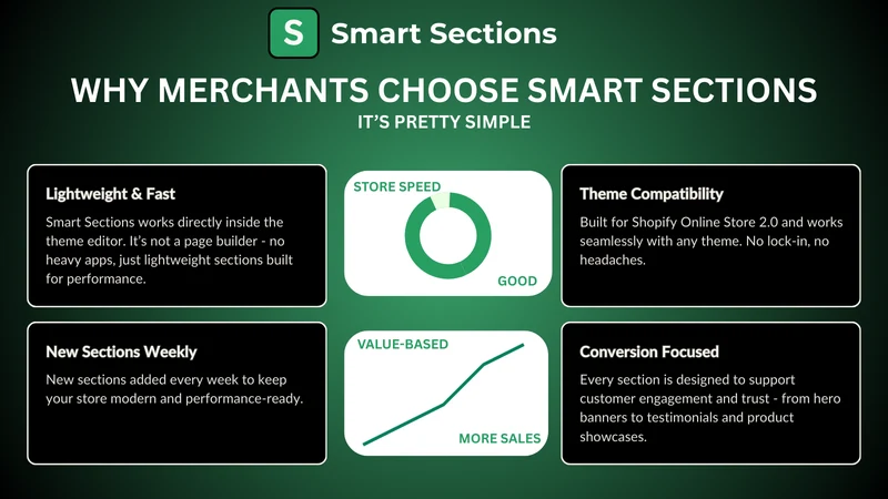 Smart Sections