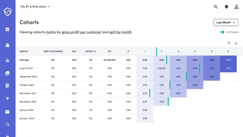 StoreHero Profit Analytics