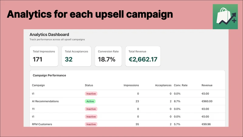 PPS Post Purchase Upsell