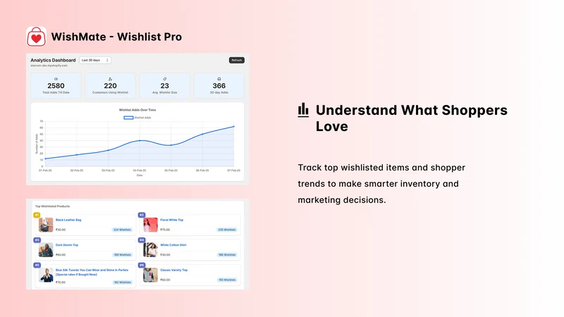WishMate ‑ Wishlist Pro