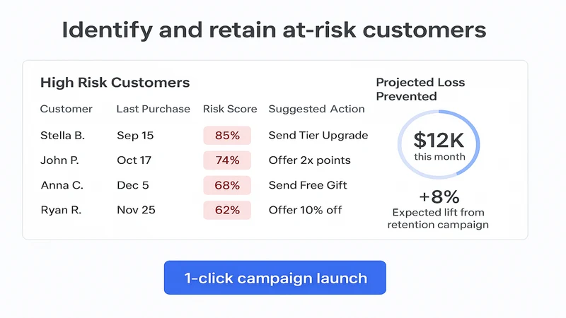 Stabile: AI Shopper Rewards