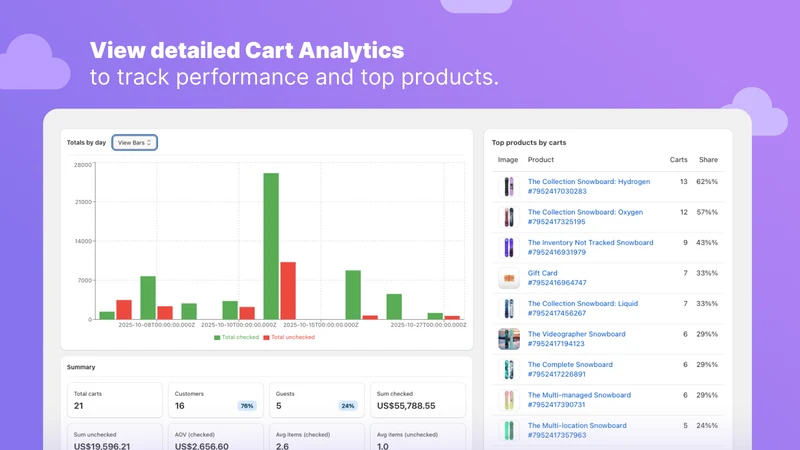 CloudCart: Smart Checkbox Cart