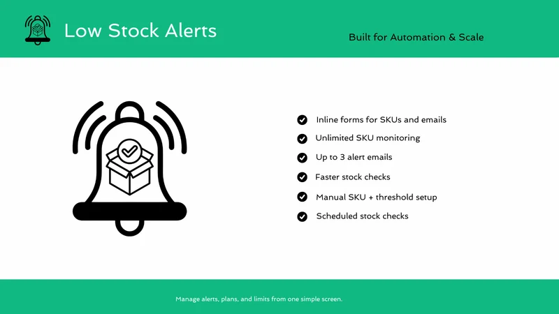 Low Stock Alerts Guard