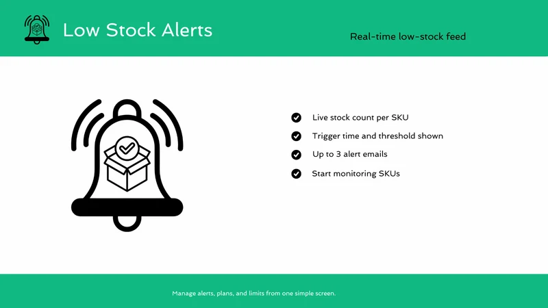 Low Stock Alerts Guard