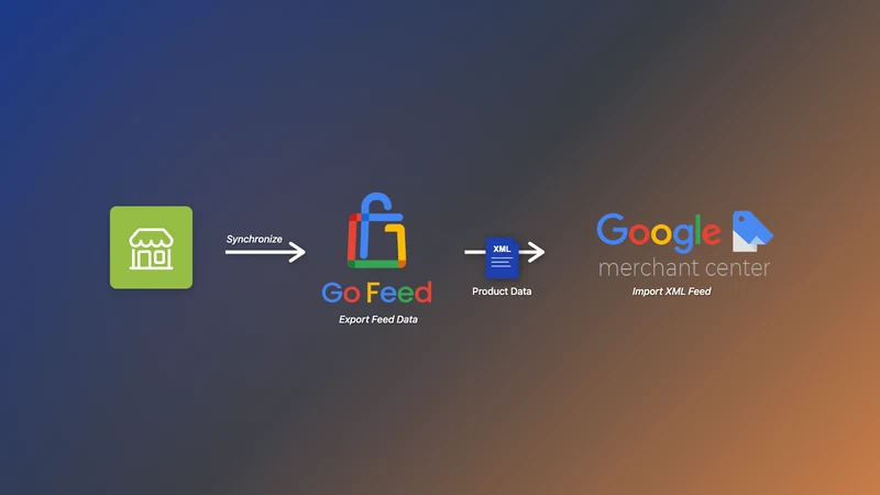 Go Feed: Google Merchant Sync
