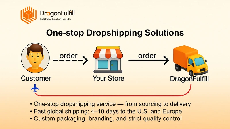 Dragonfulfill